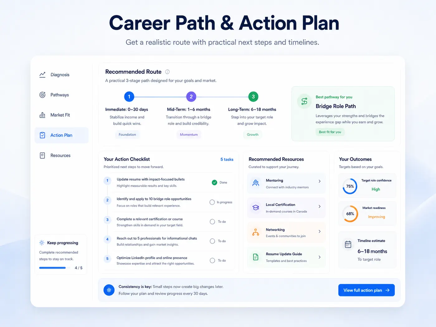 SkillsHunt career path and action plan dashboard preview