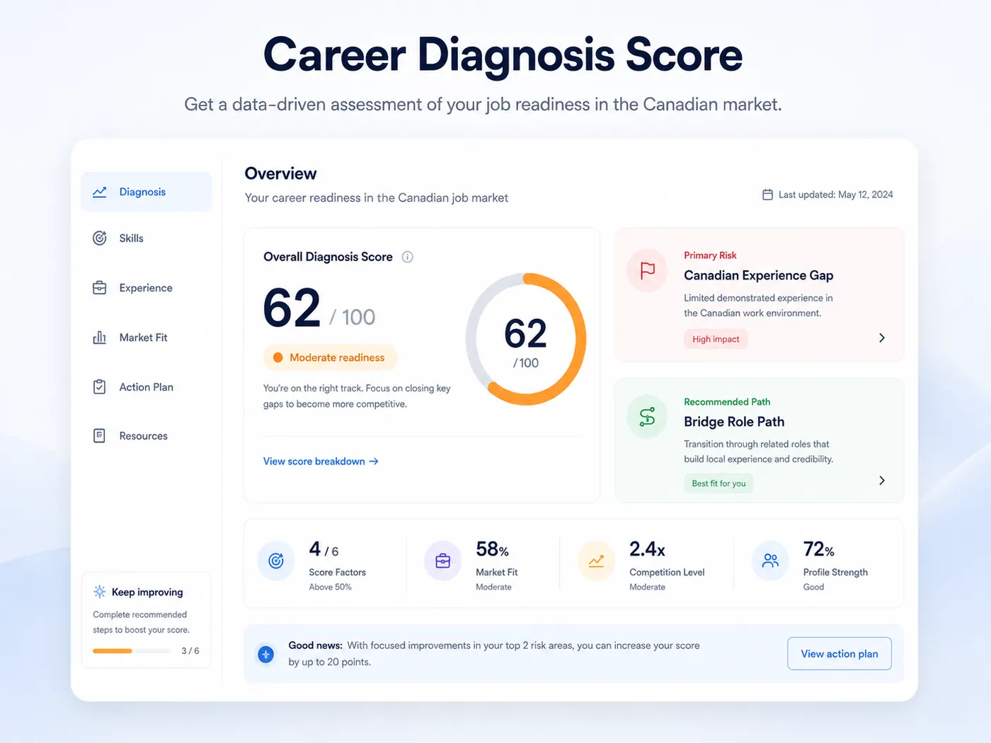 SkillsHunt career diagnosis score dashboard preview