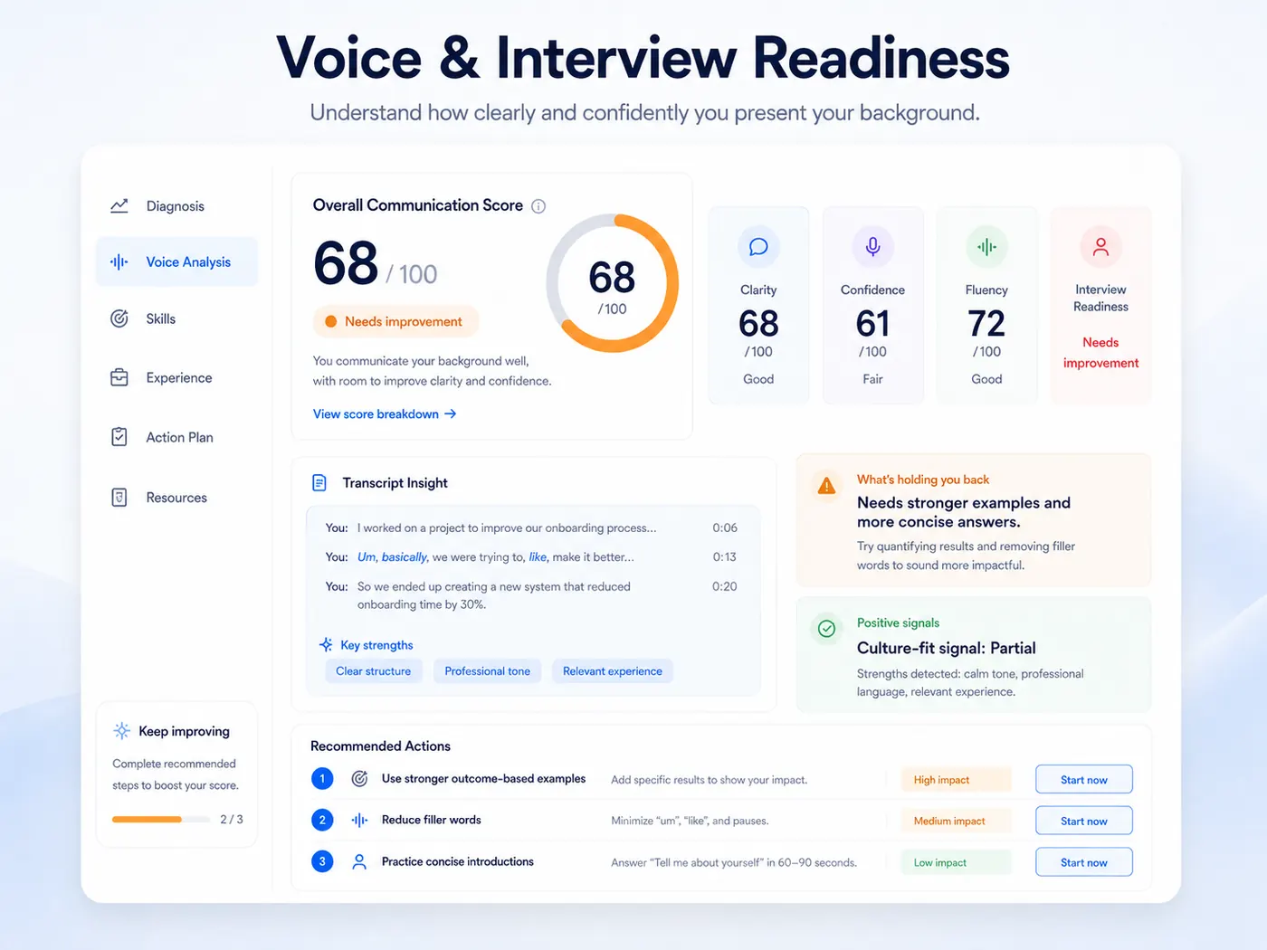 SkillsHunt voice and interview readiness dashboard preview